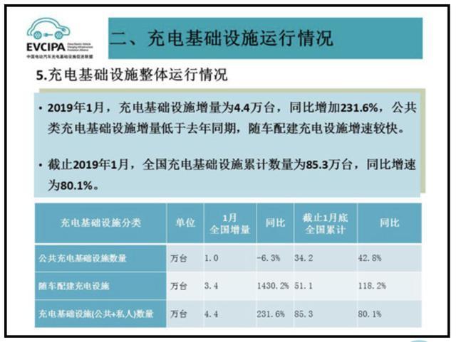 充电桩市场分析报告，牛宝体育官网交货数量喜人(图1)